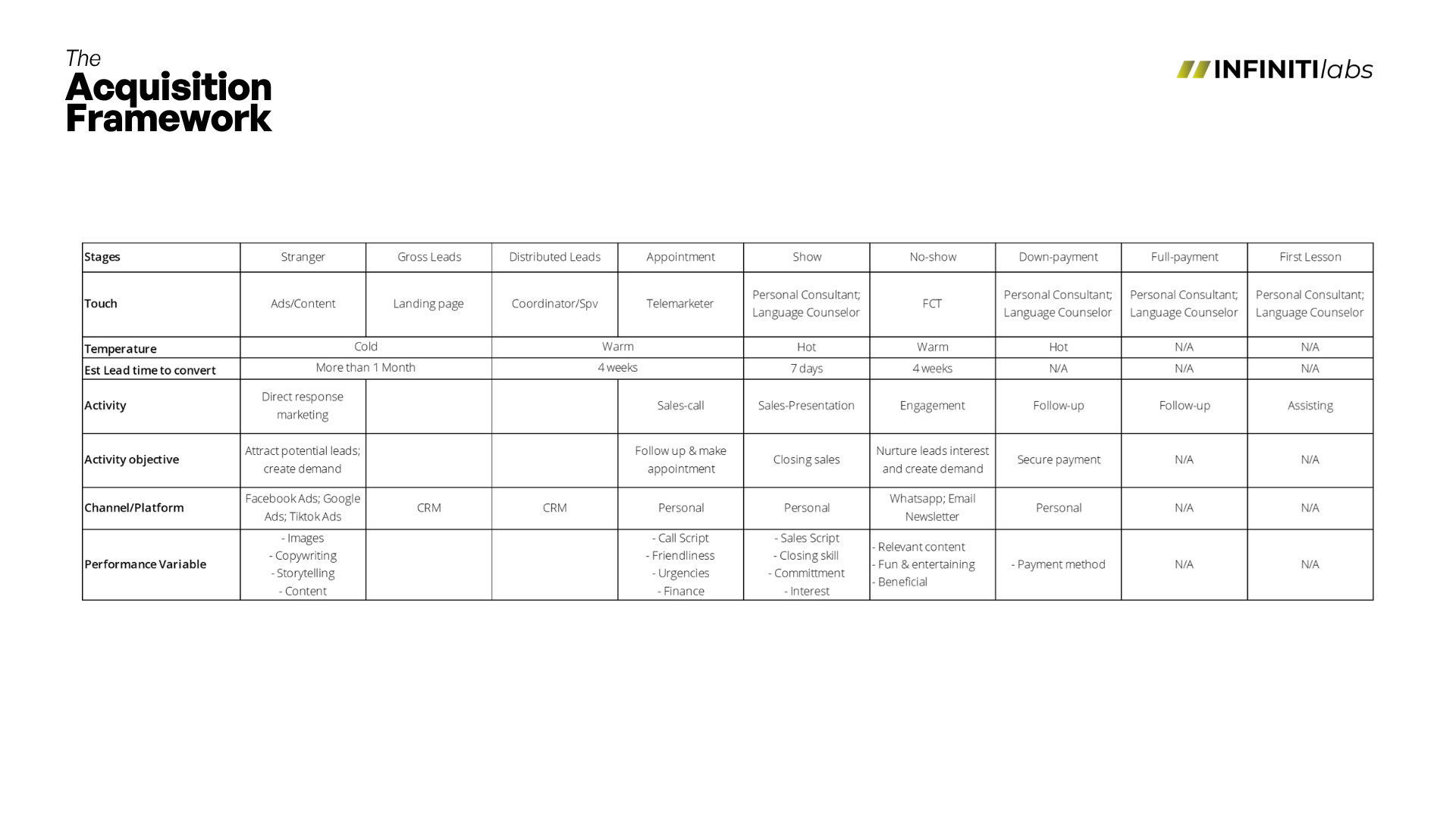 The Acquisition Framework