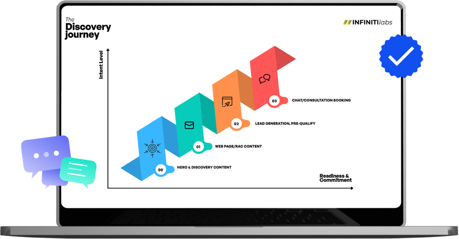 Digital Advantage Lab report shown on a laptop